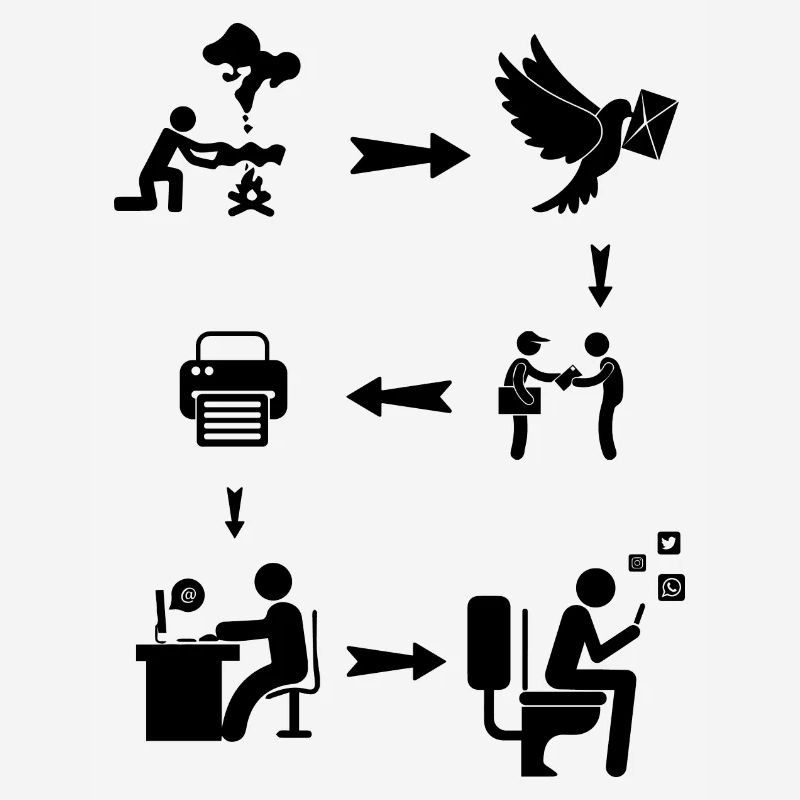 Evolution Social Media Communication