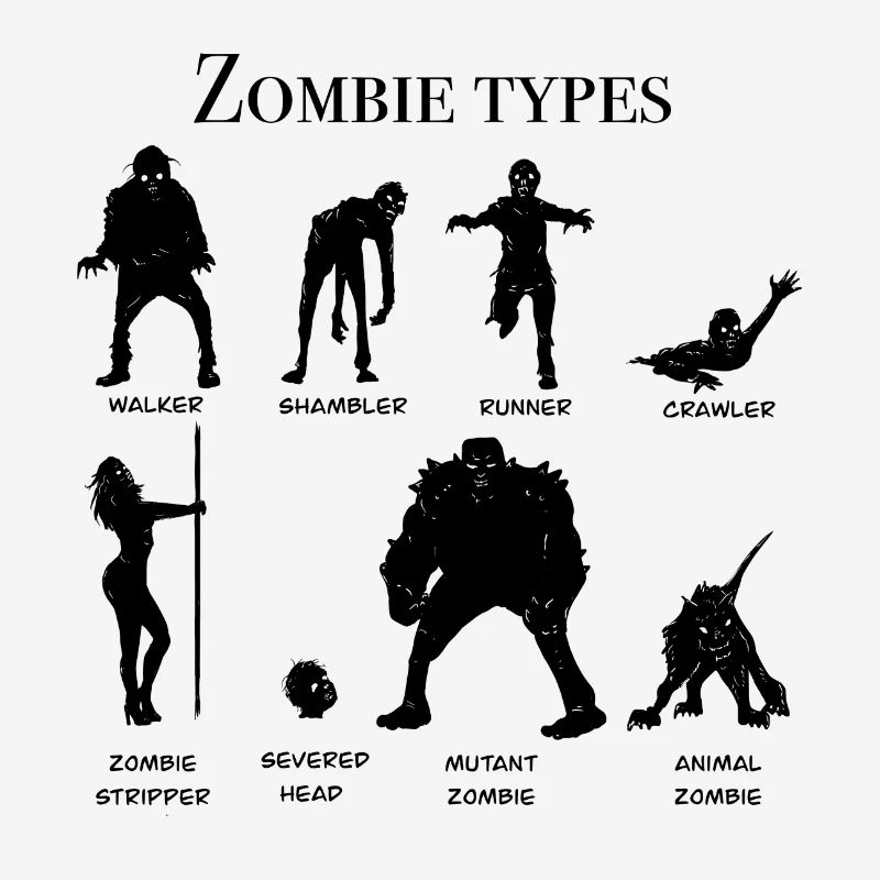 Tableau des types de zombies