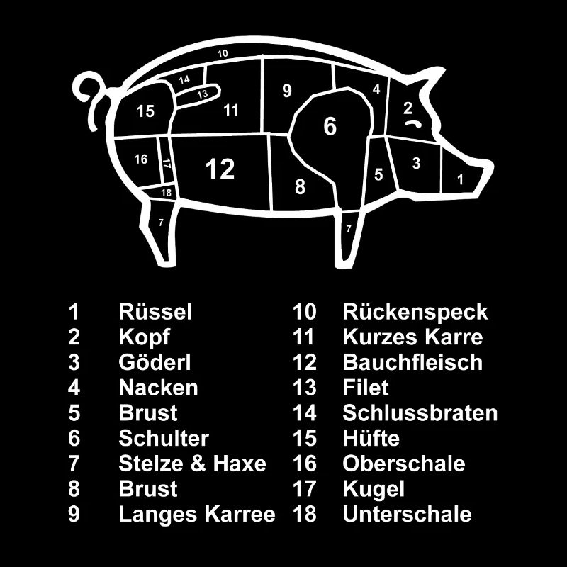 Schwein Fleisch Metzger Fleischer