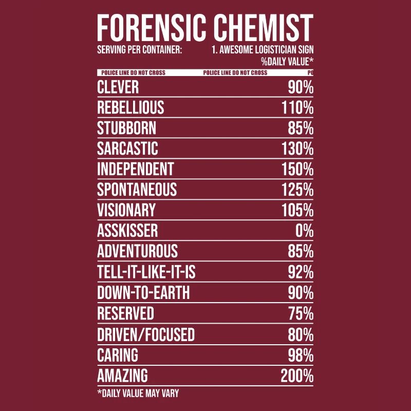 Forensic Chemist Daily Value