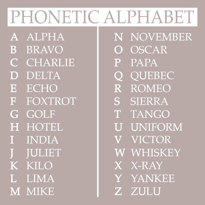 Phonetisches Alphabet