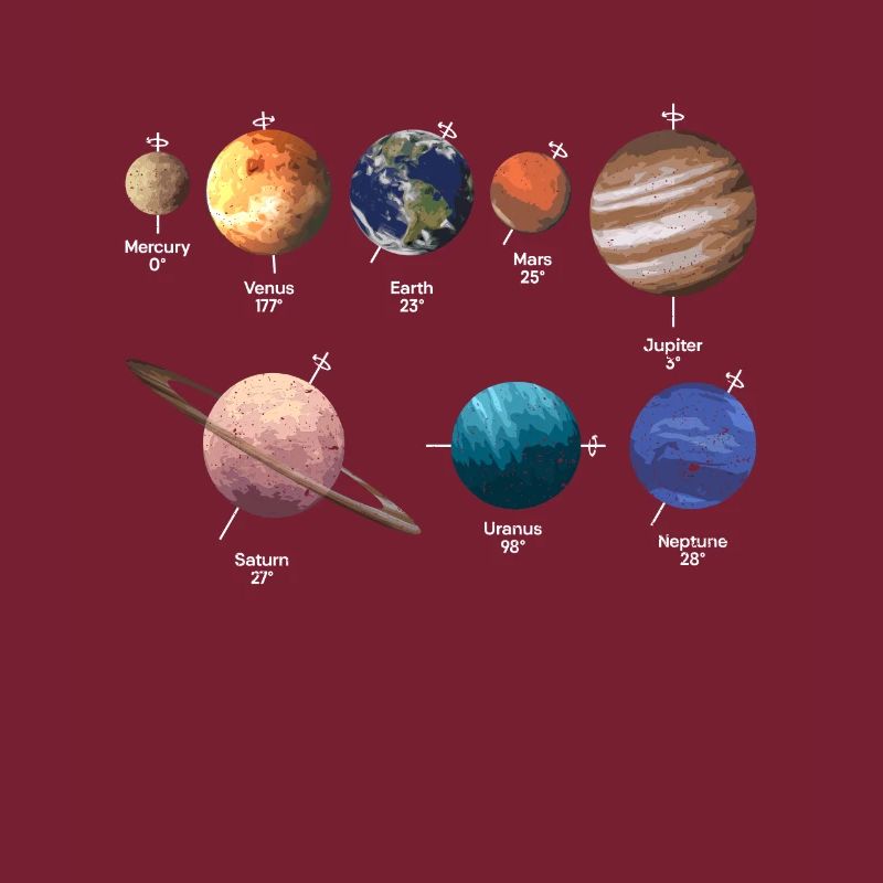 Planet Rotation Solar System Space