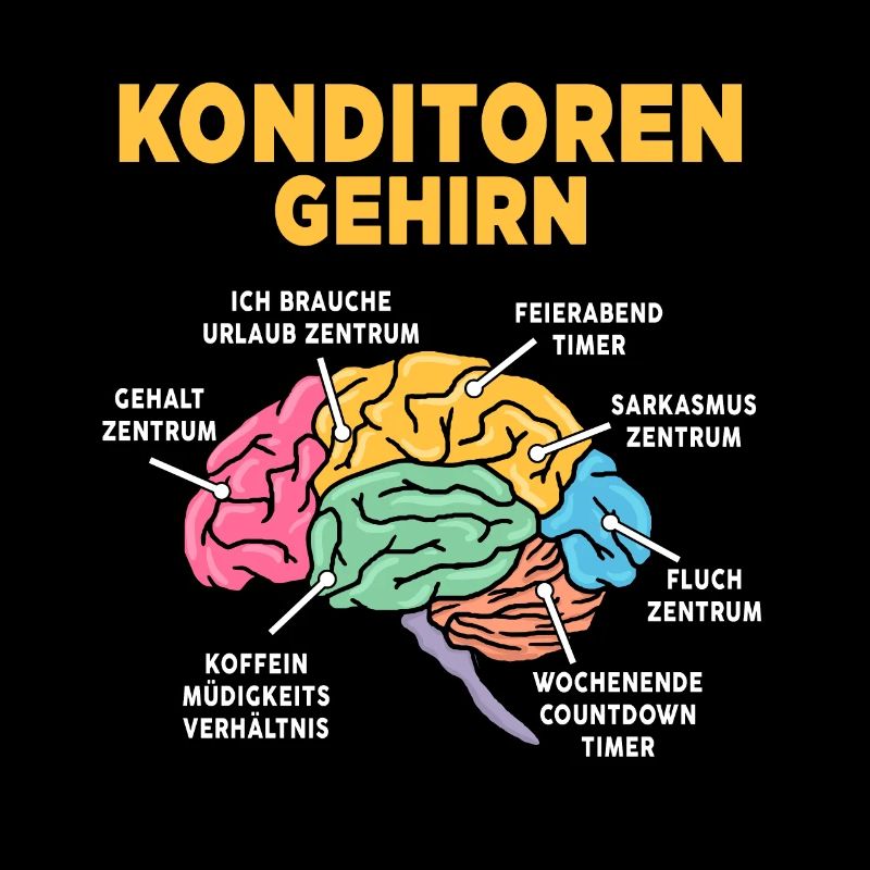 Konditoren