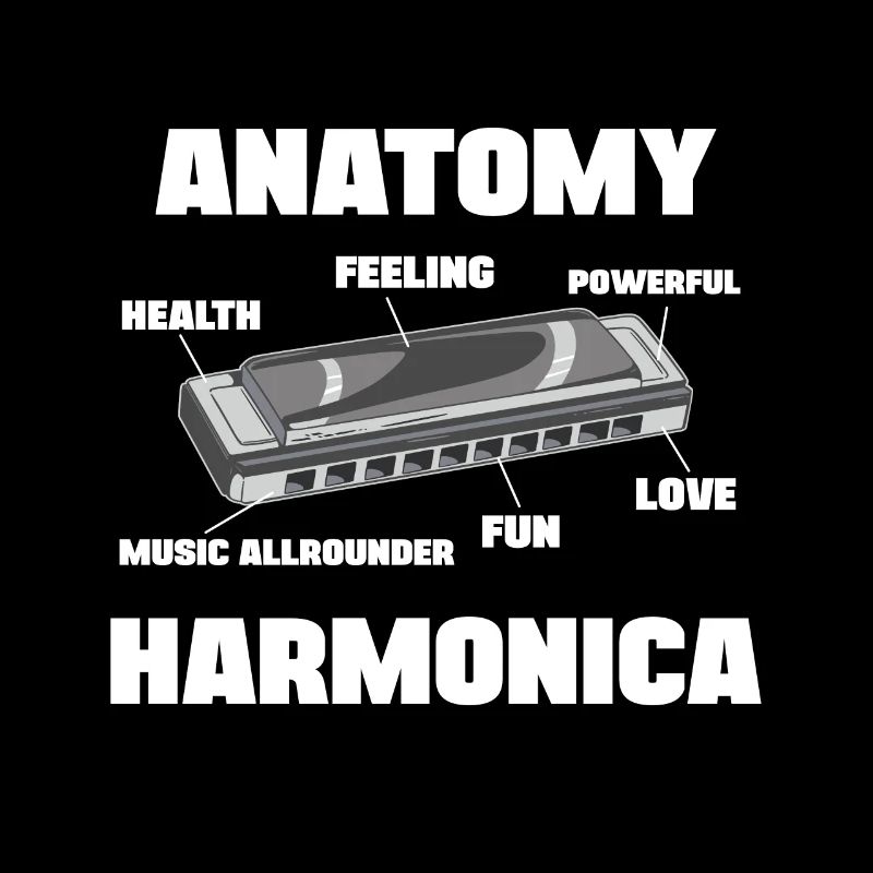 Mouth harp Anatomy Harmonica Player Harmonicist