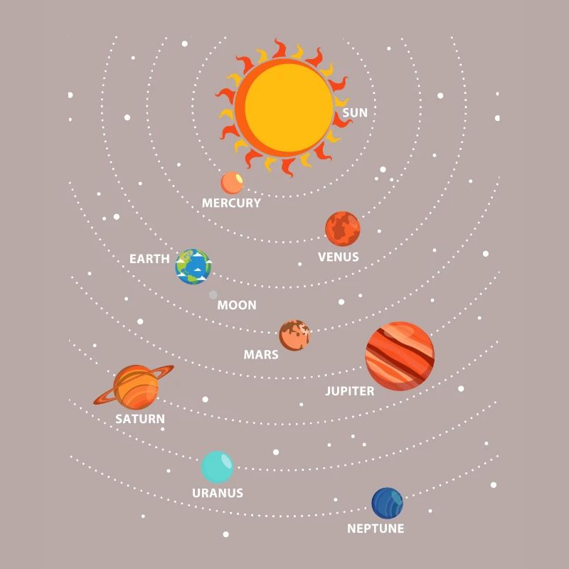 Planets Science Physics Universe Sun