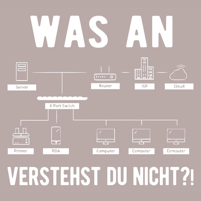 Computer Scientist Computer Science Computer Geek Funny Ges