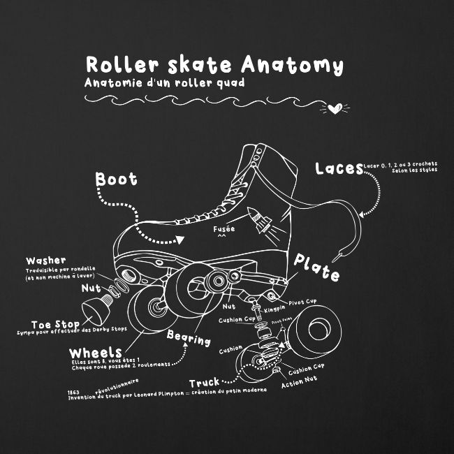 Anatomie d'un Roller Quad