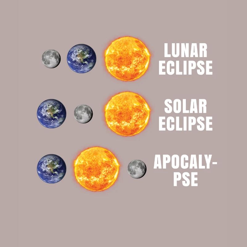 Astronomy Lunar Solar Eclipse Apocalypse