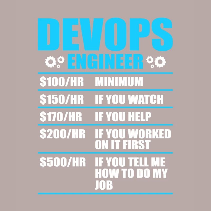 Devops Sys-Admin Entwickler