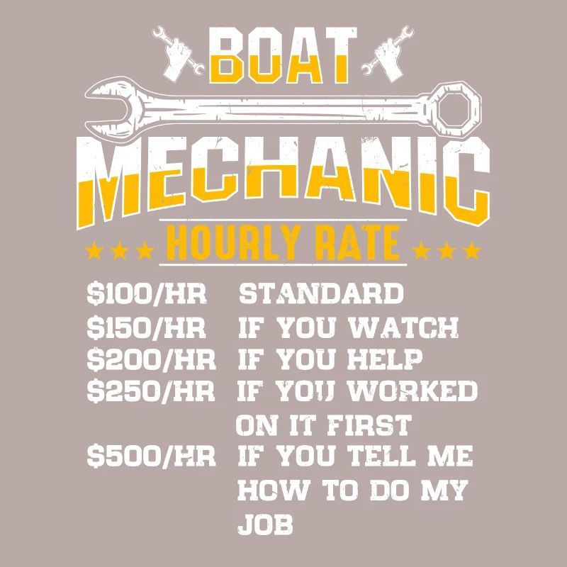 Mechanical Engineer Engineer Profession