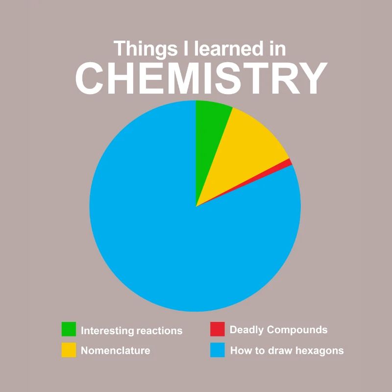 Science chemistry physics math biologist nerd
