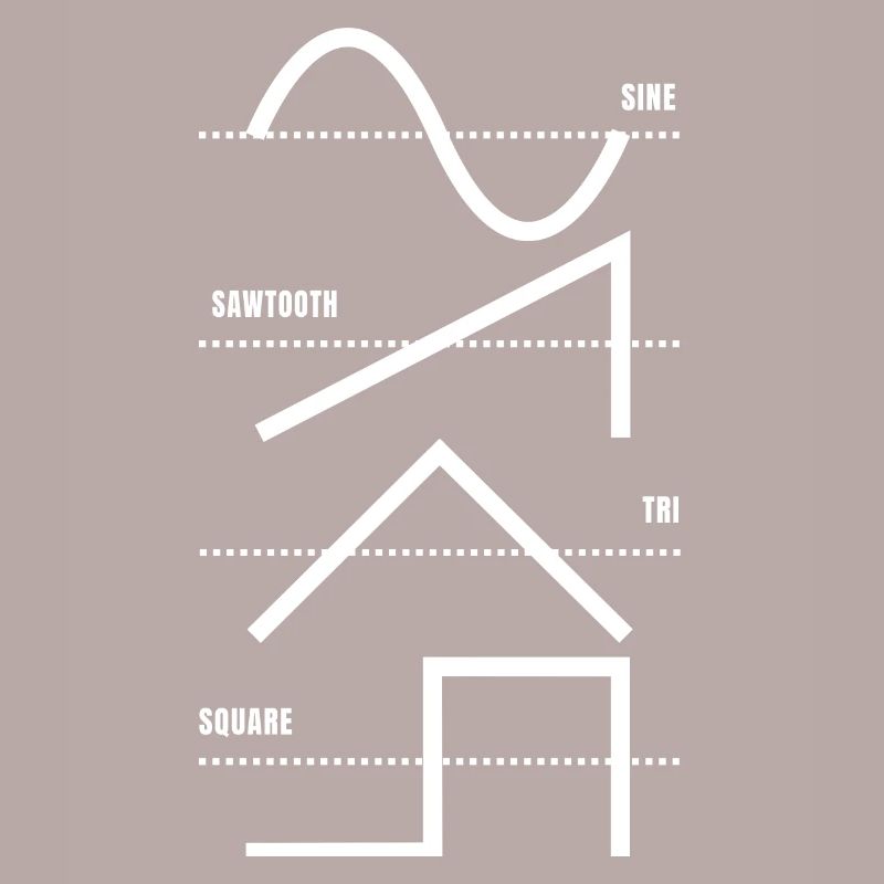 Synthétiseur analogique Vintage Waveform Techno - Synth
