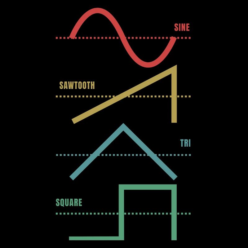 Vintage Analog Synthesizer Techno Waveform - Synth