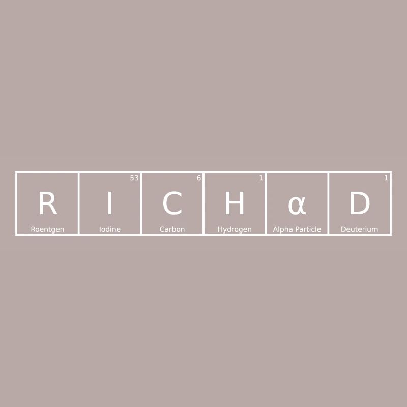 Richad Surname First name Chemistry Periodic Table Elements