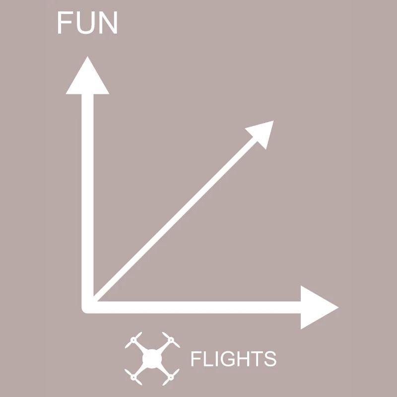 Plus de vols de drones - plus de plaisir