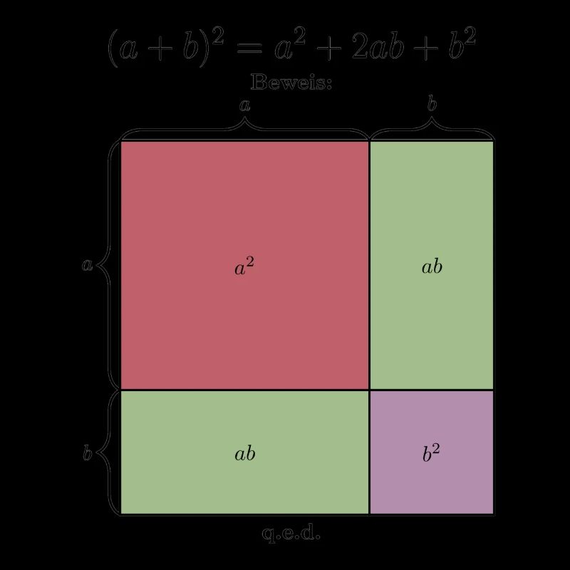 Binomische Formel