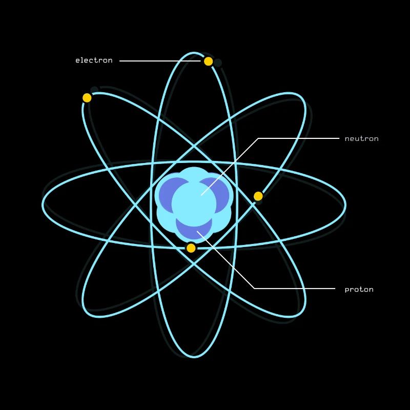 Science