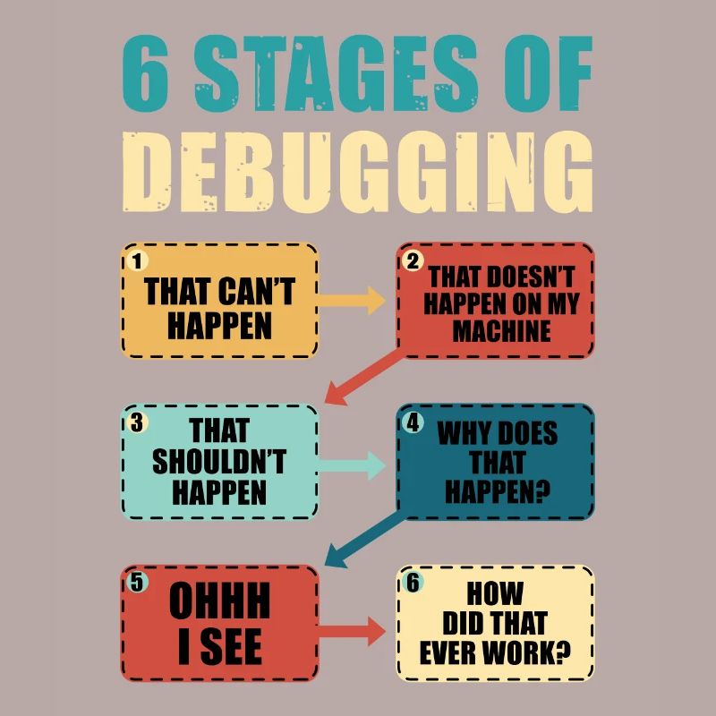 Programmieren Debugging Lustiges Programmierergeschenk