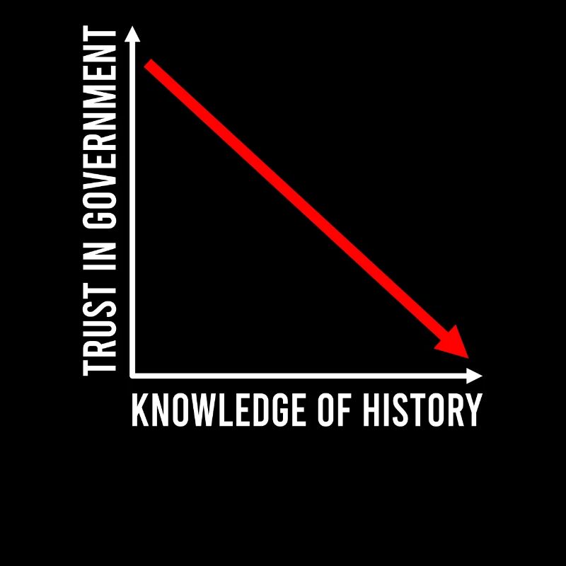 Republican Trust in Government Knowledge of