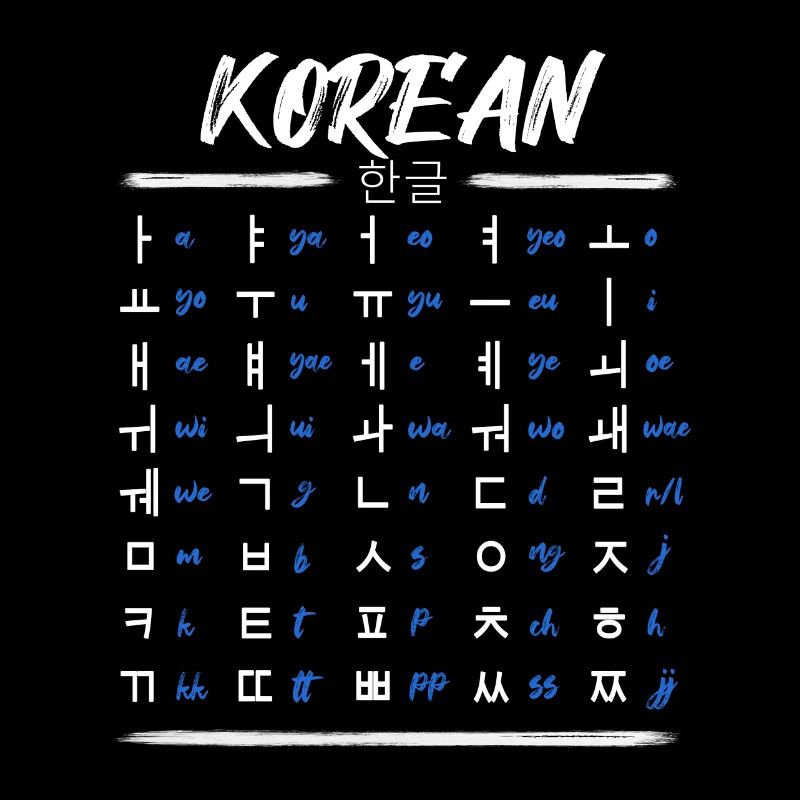 Apprenez les caractères du Hangul coréen