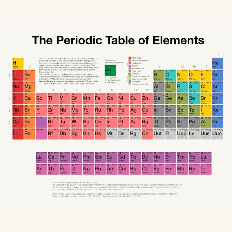 Periodensystem der Elemente (PSE)