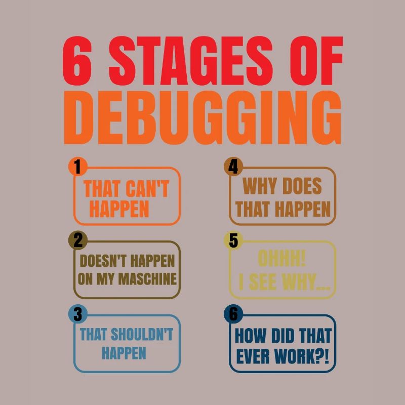 6 Stages Of Debugging Coder Programmer Software De