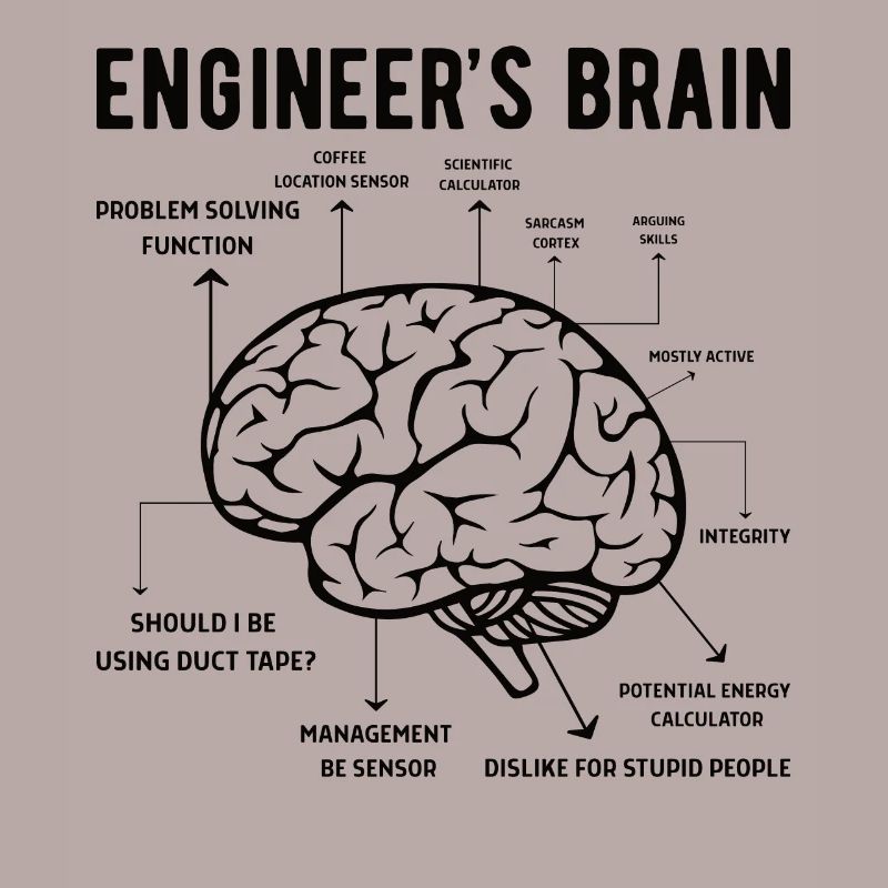 Engineer Brain Mechanical Engineering Electrical Engineering Math