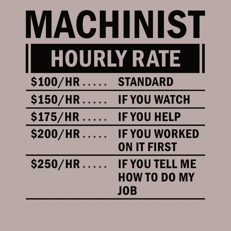 Machine operator plant operator gift