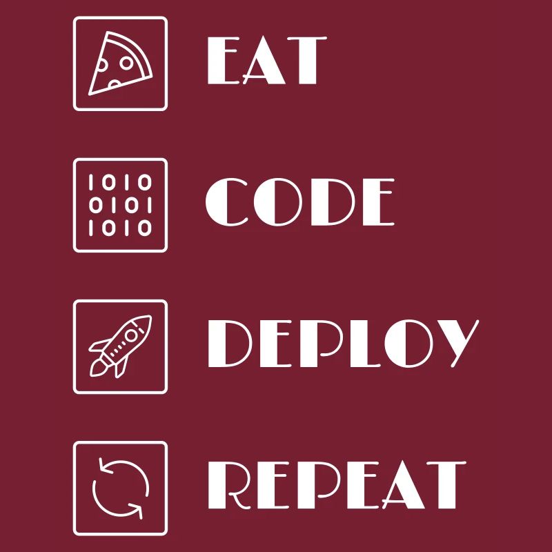 MANGER - CODE - DÉPLOYER - RÉPÉTER