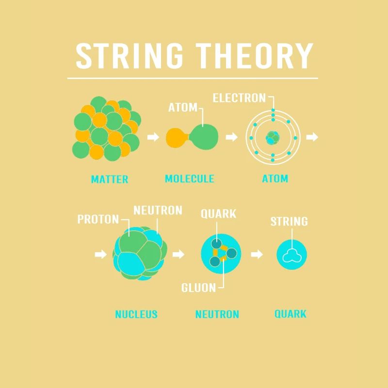Quantenphysik Quanten Physik Quantensprung
