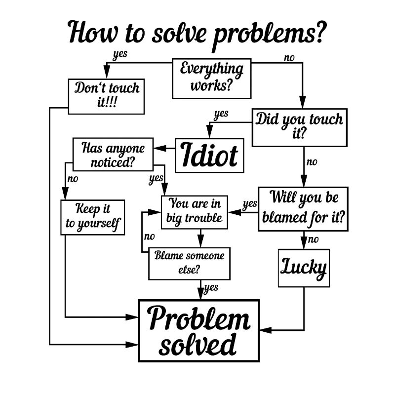 DIY problem solver