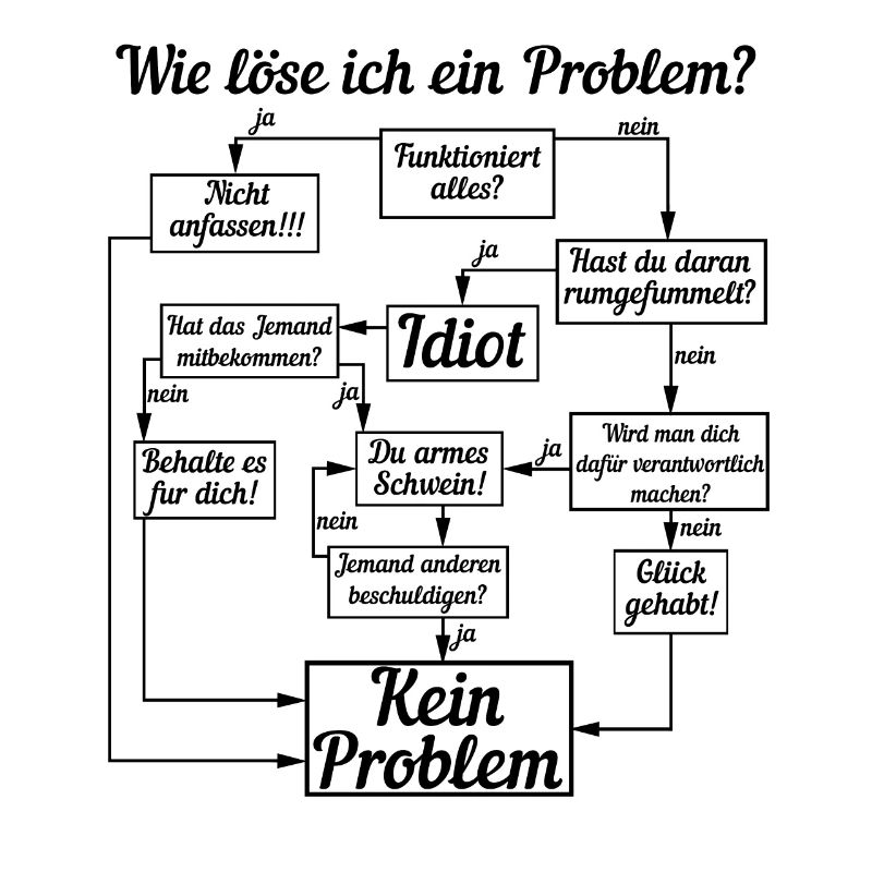 How do I solve a problem?