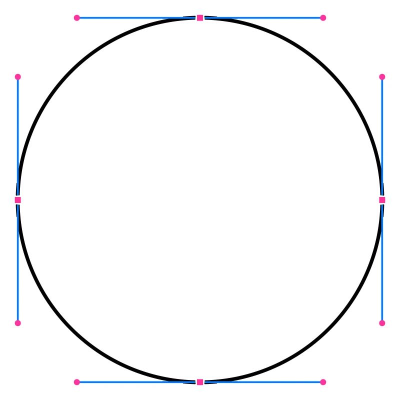 Kreisvector