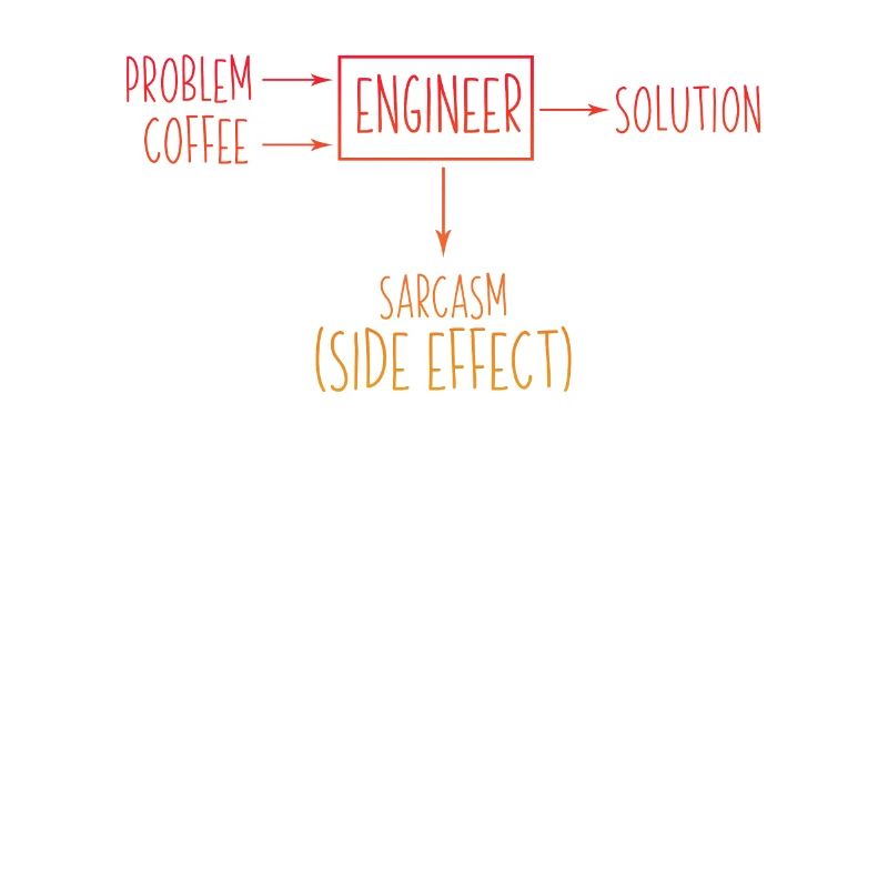 Ingénieur Solution au problème Sarcasme Effet secondaire Plaisir