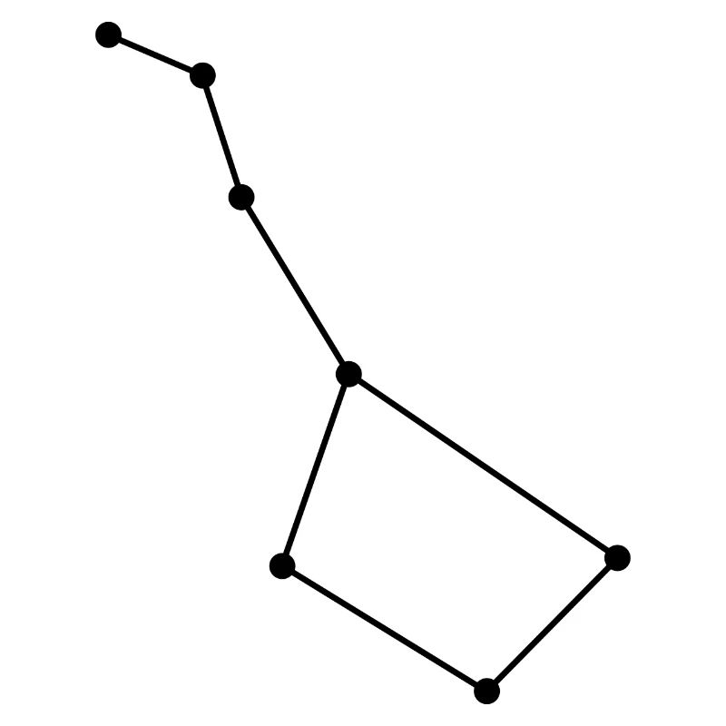 Constellation Big Dipper