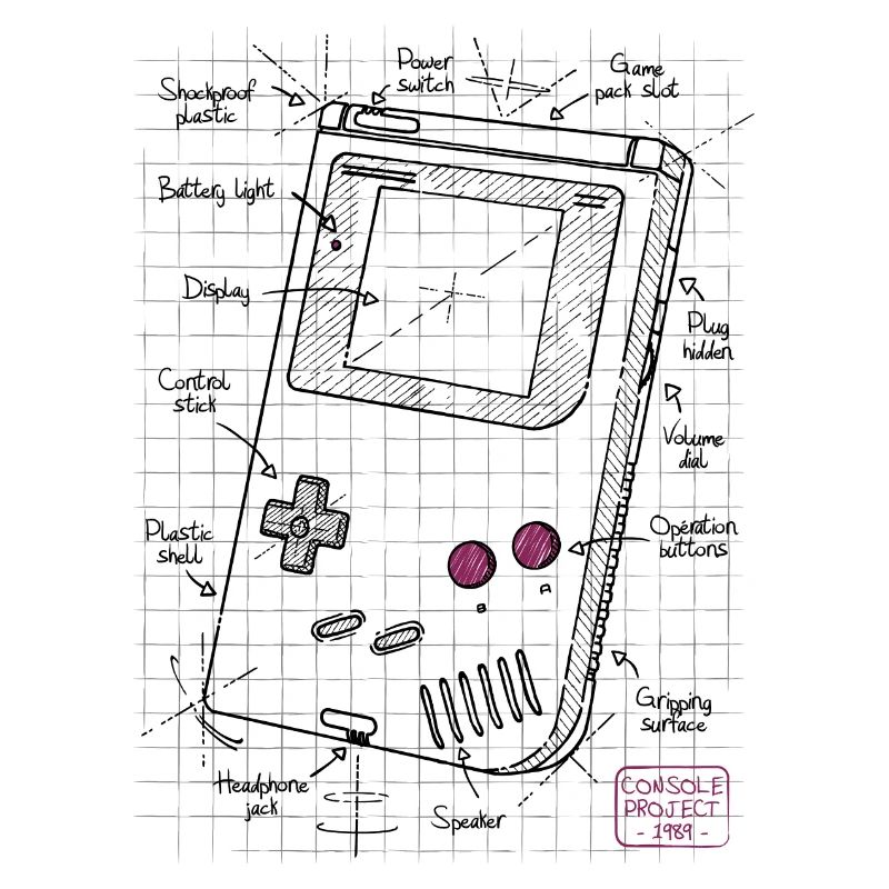 Console