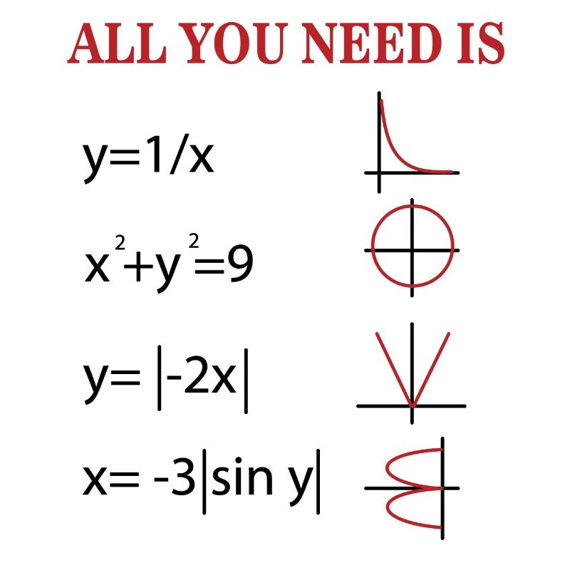 Formule de l’amour