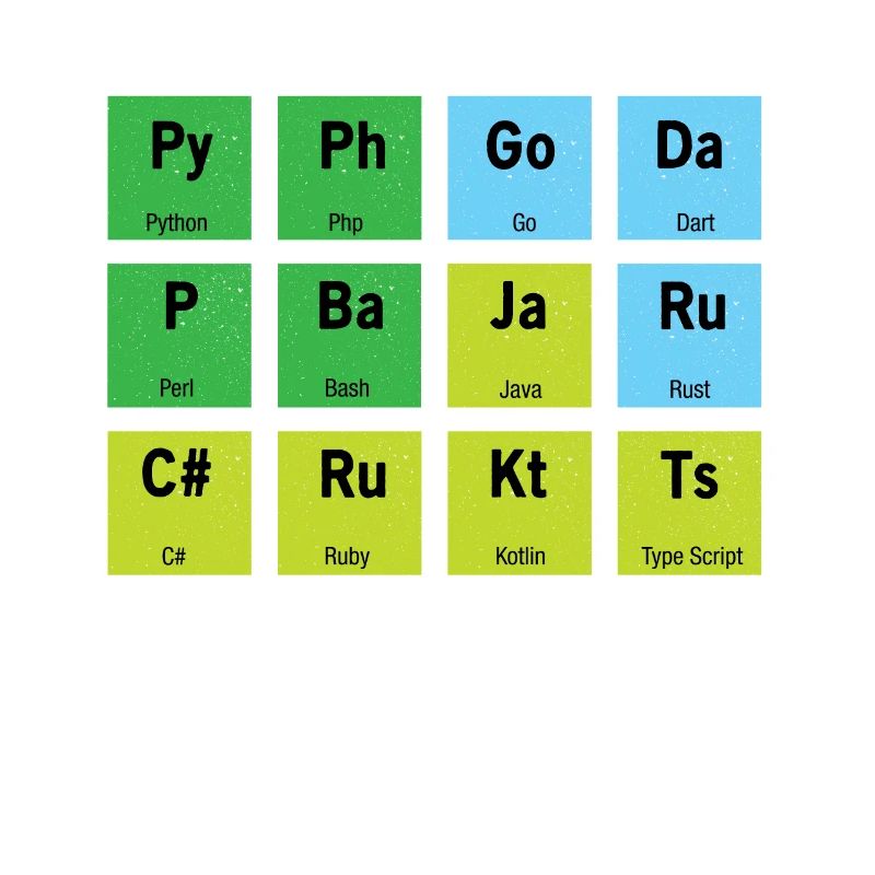 Développeur informatique coden