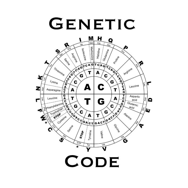 Genetic Code