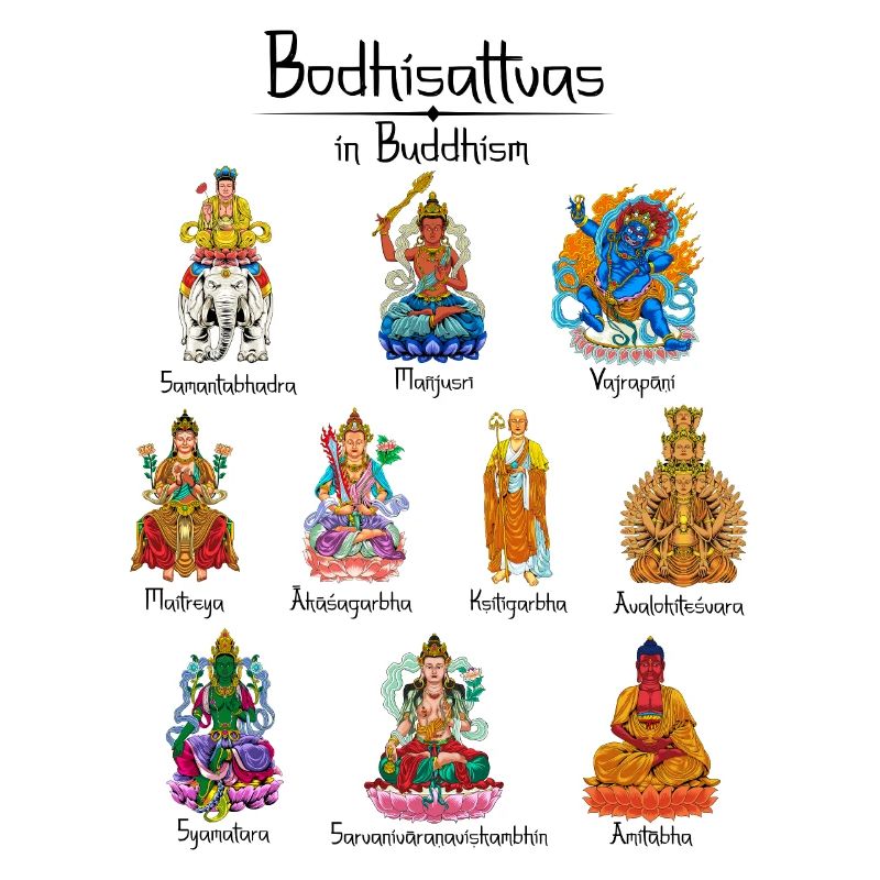 Dieux bouddhistes - Bodhisattvas