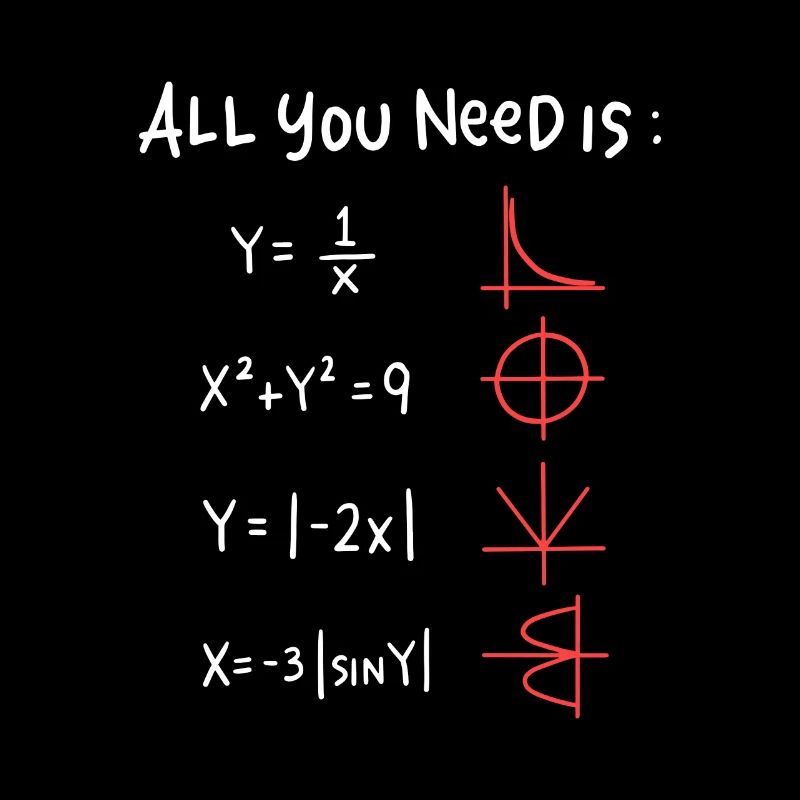 All You Need Ist Mathematik Neon