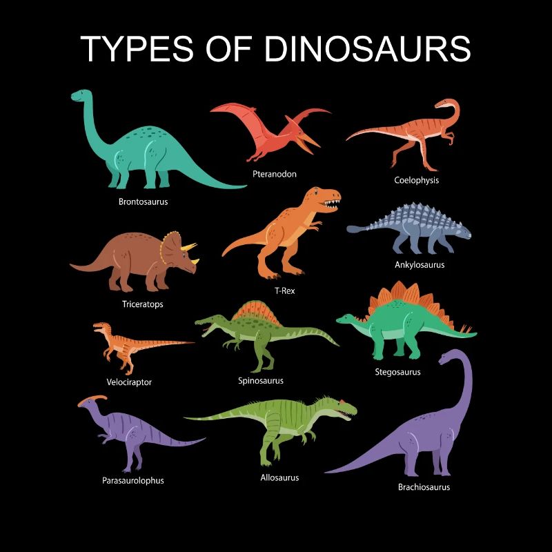 Dinosaur identificacion design Gift Types of