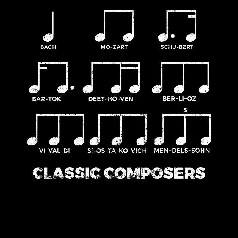 Compositeurs classiques Musique Notes de piano