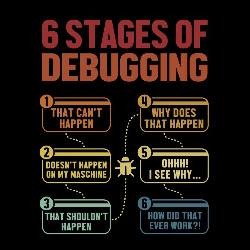 6 Stages of Debugging Full Stack Coder Software