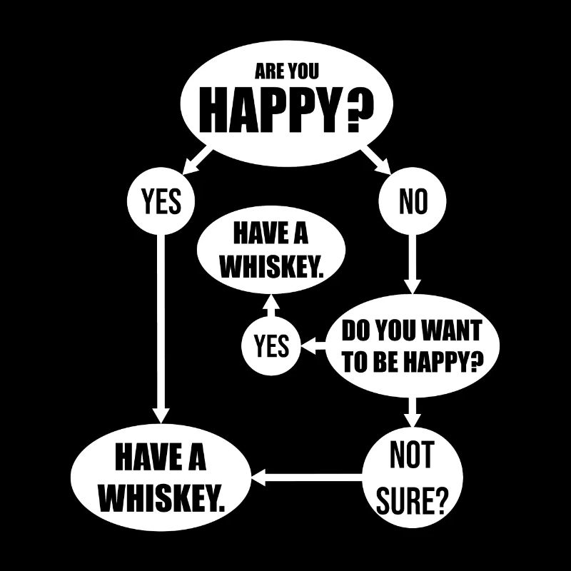 Whisky Spruch Whiskey Trinker