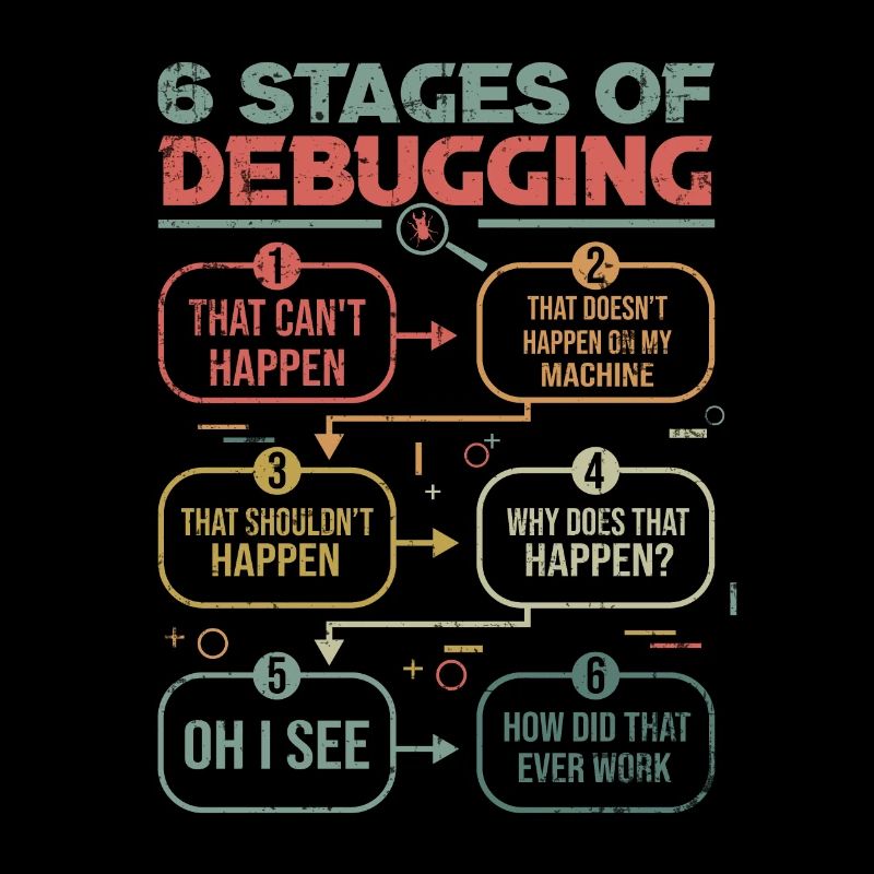Programmierer Debugging 6 stages of debugging