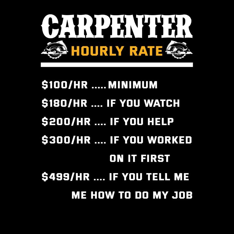 Carpenter Hourly Wage Gift