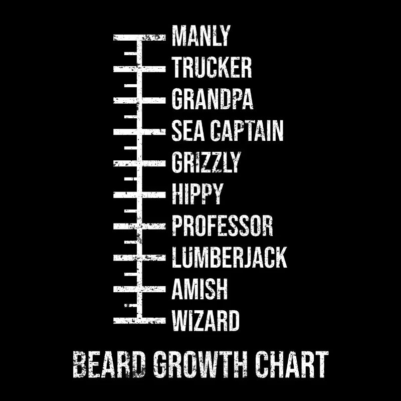 Beard measurement chart for beard length, funny