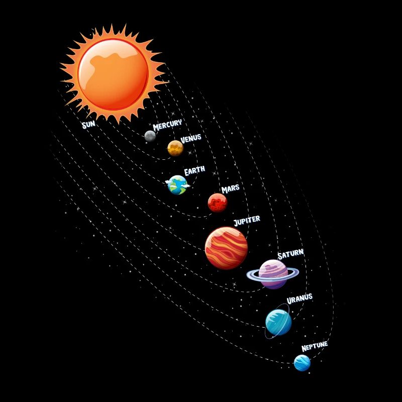 Système solaire Pendule Physique Planètes Science