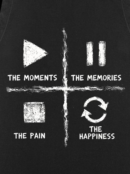 Mindfulness, Moments, Memories, Happiness